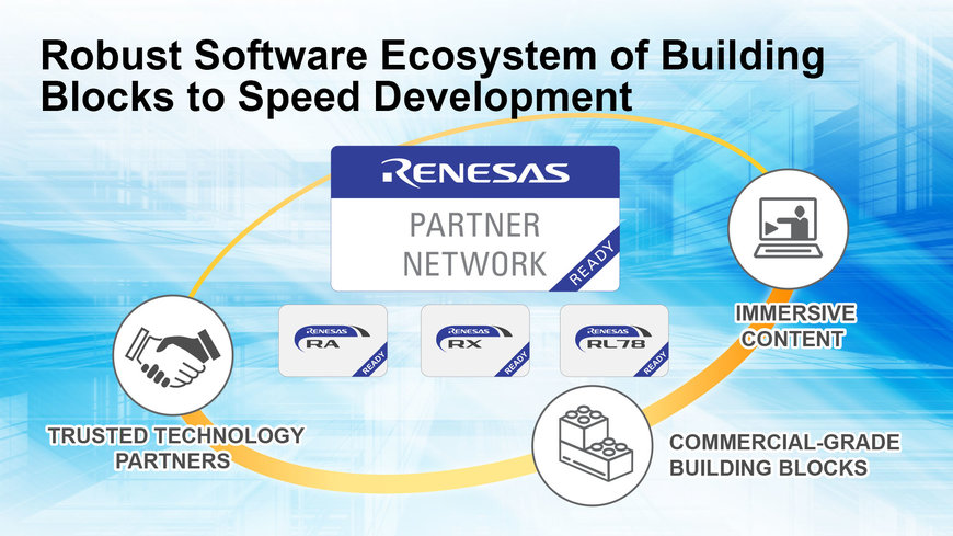 Le nouveau “Renesas Ready Partner Network” fournit des blocs de construction optimisés pour les performances et de qualité commerciale pour les lignes de microcontrôleurs RA, RX et RL78